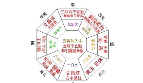 2023正財位|2023財位風水全攻略